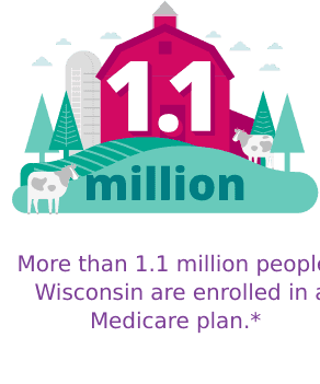 More than 1.1 million people in Wisconsin are enrolled in a Medicare plan.