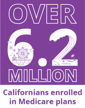 over 6.2 million Californians enrolled in Mecicare plans