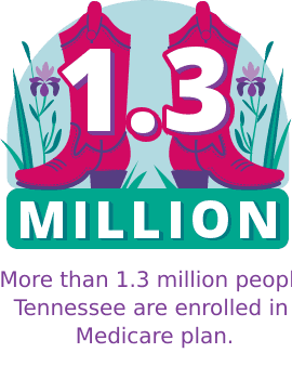 More than 1.3 million people in Tennessee are enrolled in a Medicare plan